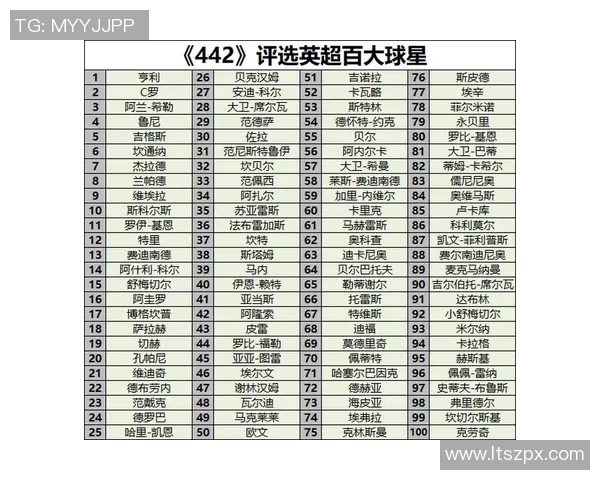 全球足球球星排名第一揭秘 他为何能登顶世界之巅